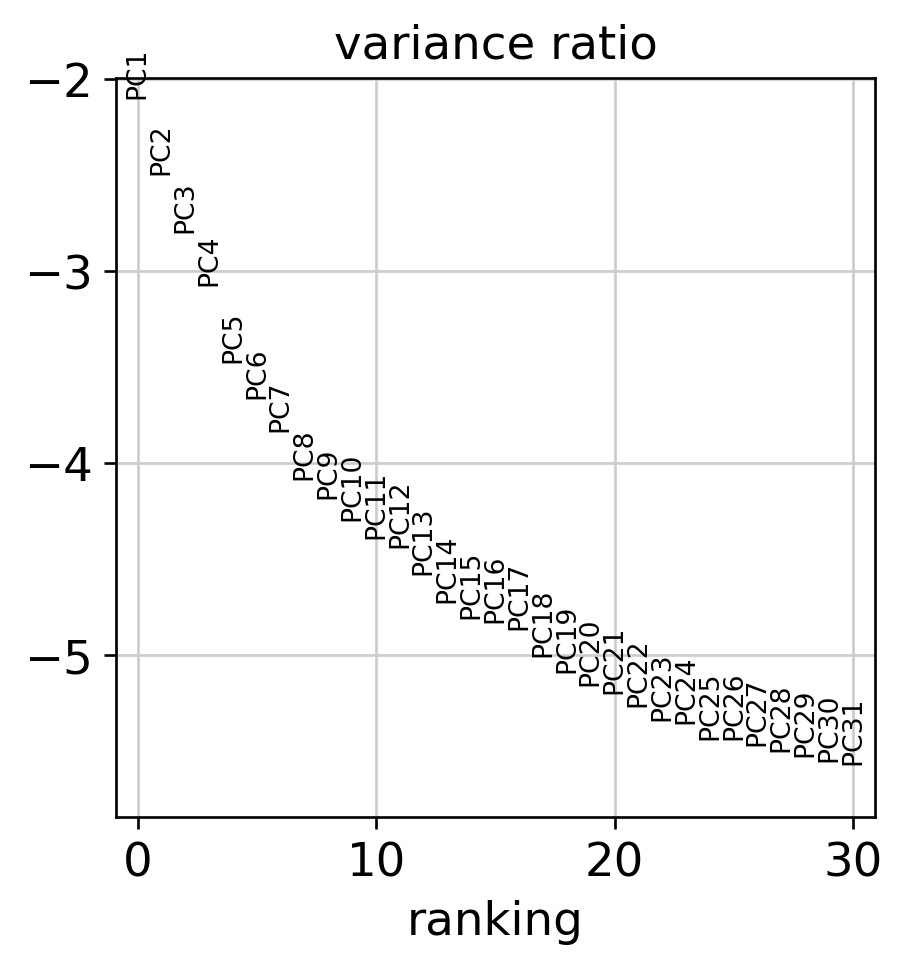 PCA variance ratio