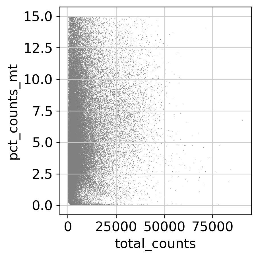 QC scatter plots